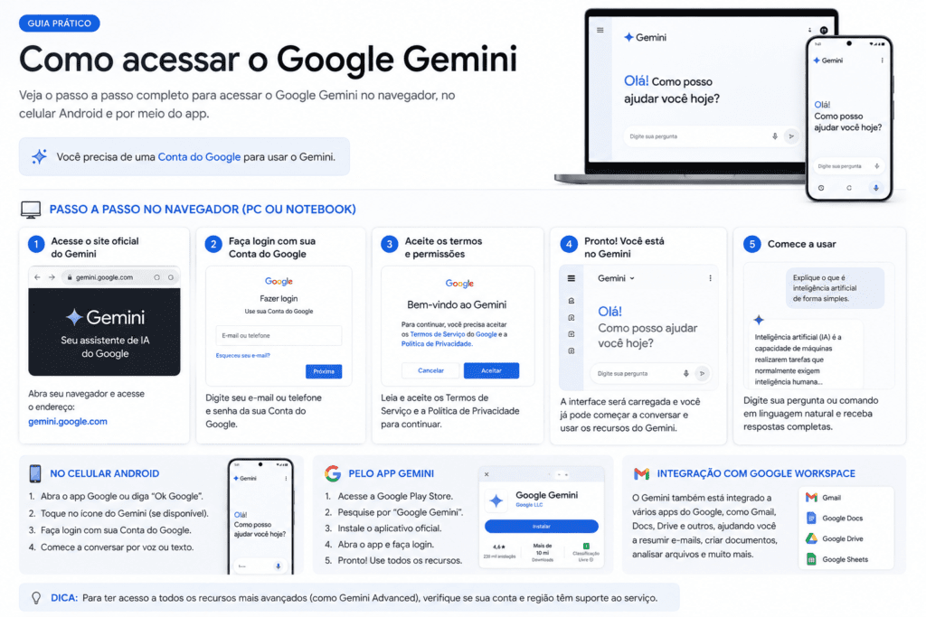 O que é Google Gemini? Guia Definitivo de Recursos, Modelos e IA (2026) 4 Conheça o Google Gemini em detalhes. Entenda como funciona a inteligência artificial da Google