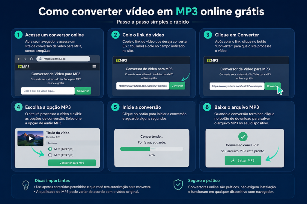 8 Melhores Sites para Converter Vídeo em MP3 Online e Grátis (Sem Instalar Nada) 4 tela de site conversor de arquivos escolhendo qualidade de audio mp3 320 kbps