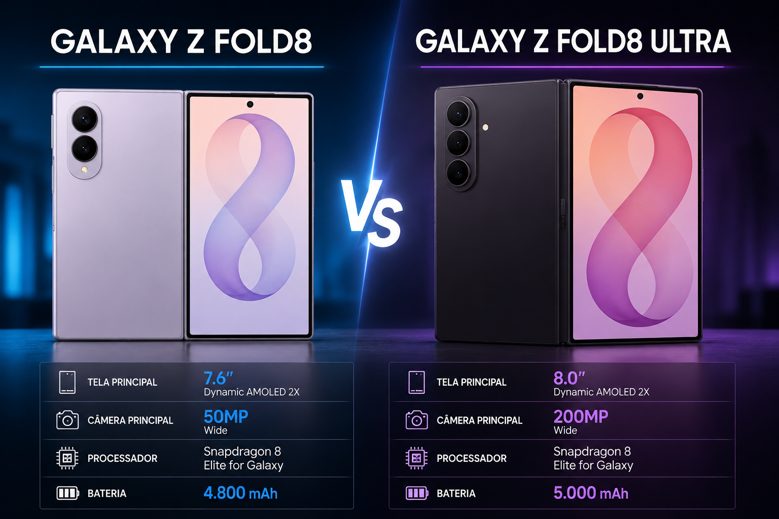 Galaxy Z Fold 8 e Fold 8 Ultra foram lançados oficialmente.
